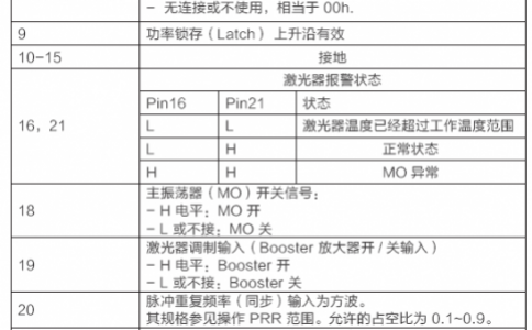 请问用PLC怎么控制光纤丝瓜视频免费下载器和二氧化碳丝瓜视频免费下载器？