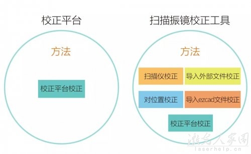 丝瓜视频免费下载打标机校正的方法，您知道多少？