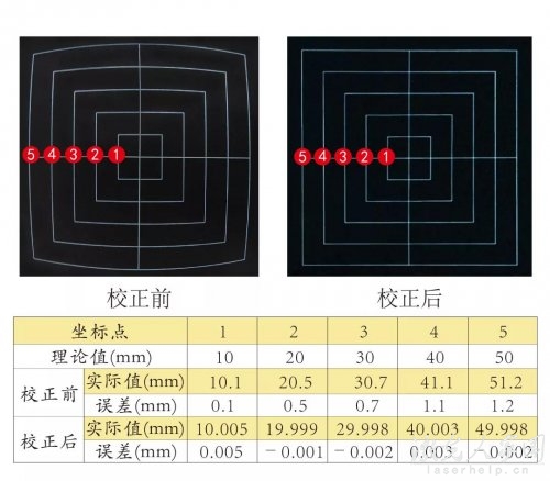 丝瓜视频免费下载打标机校正的方法，您知道多少？