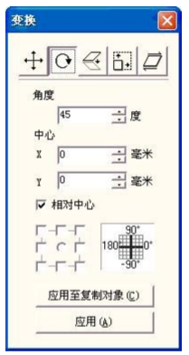 图 5-5 旋转变换